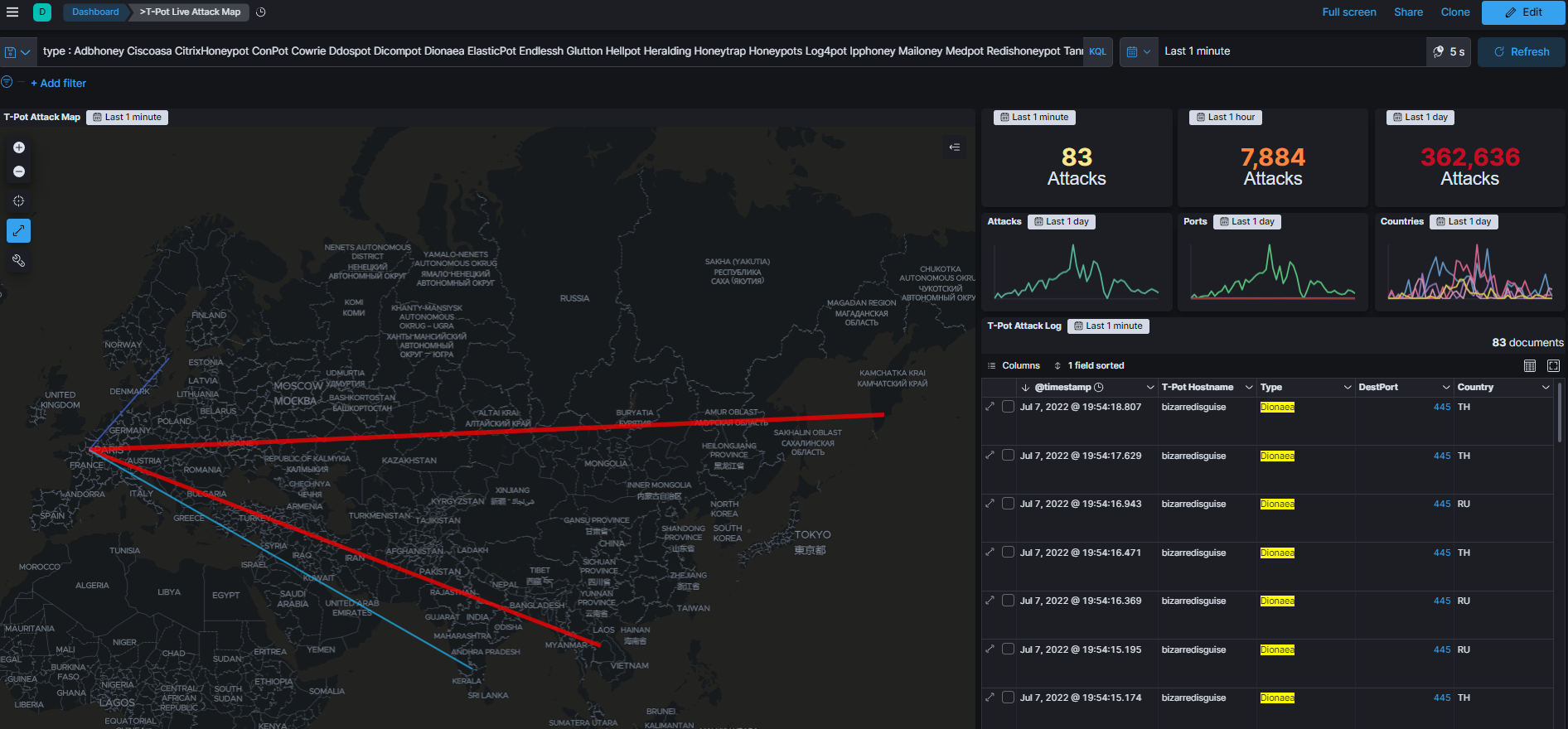 T-Pot Live Attack Map Dashboard 