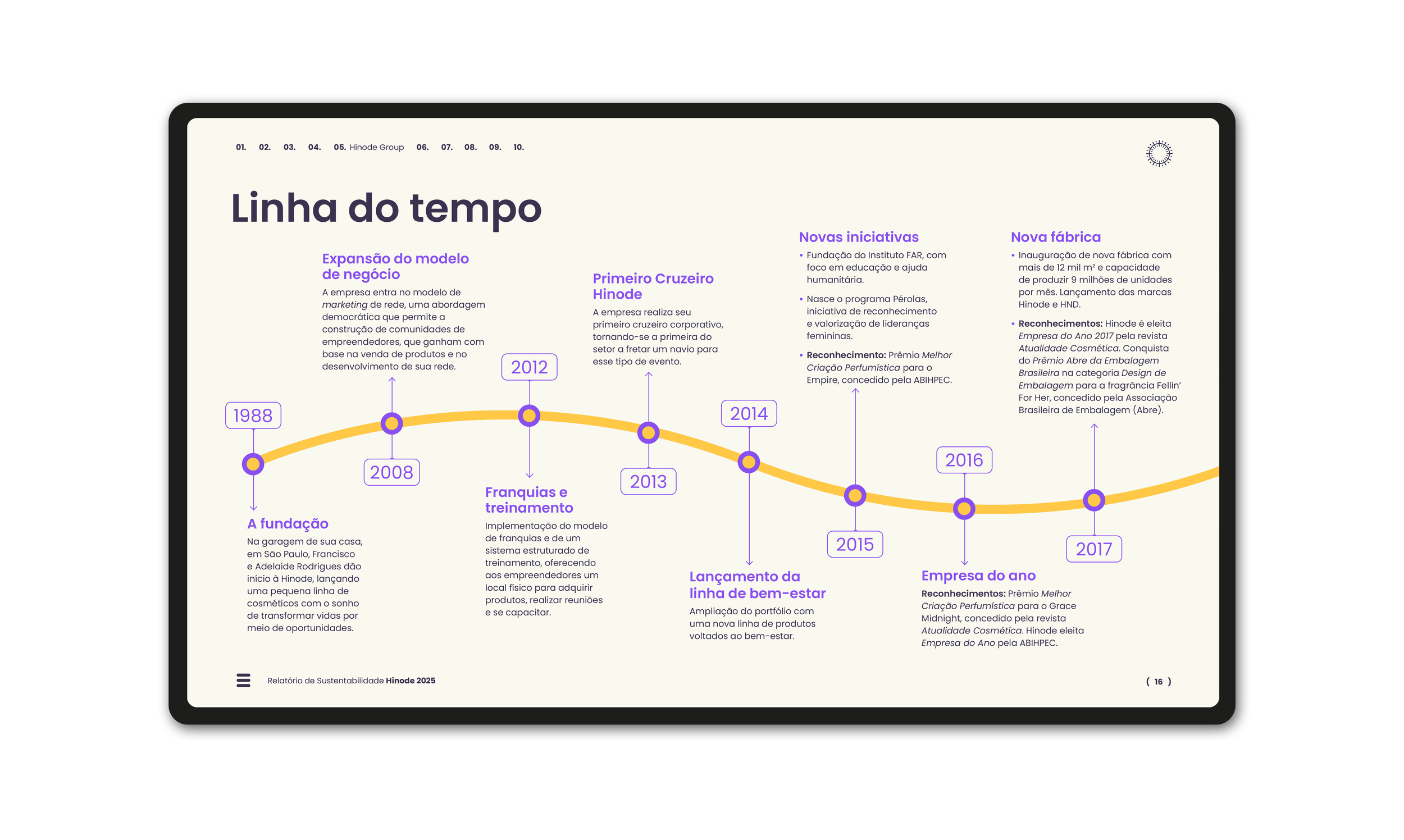 AleMarchesini_relatorio_HinodeGroup_2025_07.png