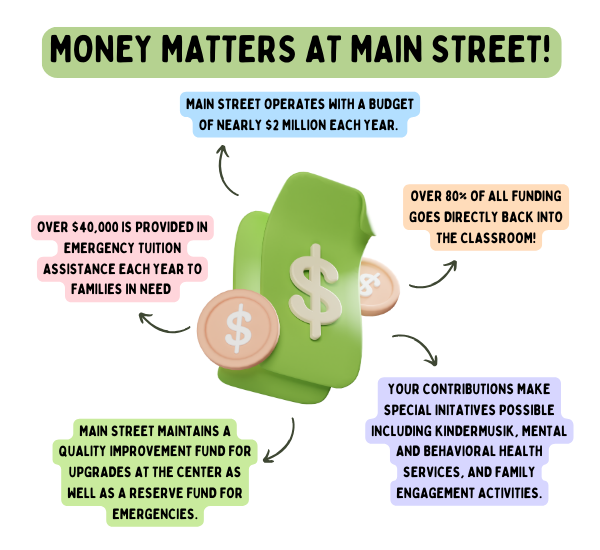 Money Matters — Main Street Child Development Center