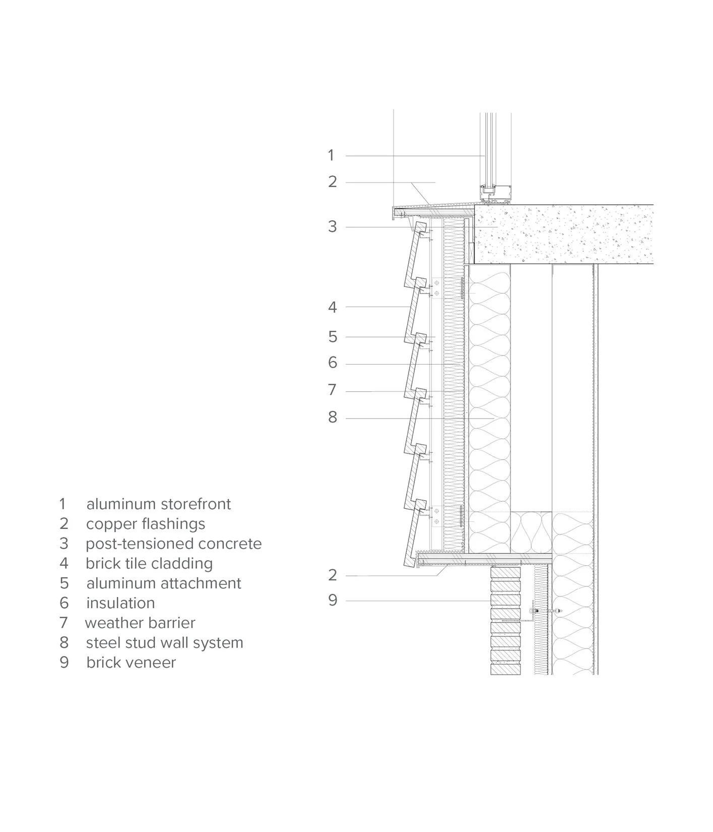 MinnehahaAcademy_Brick Detial_projectpage.jpg