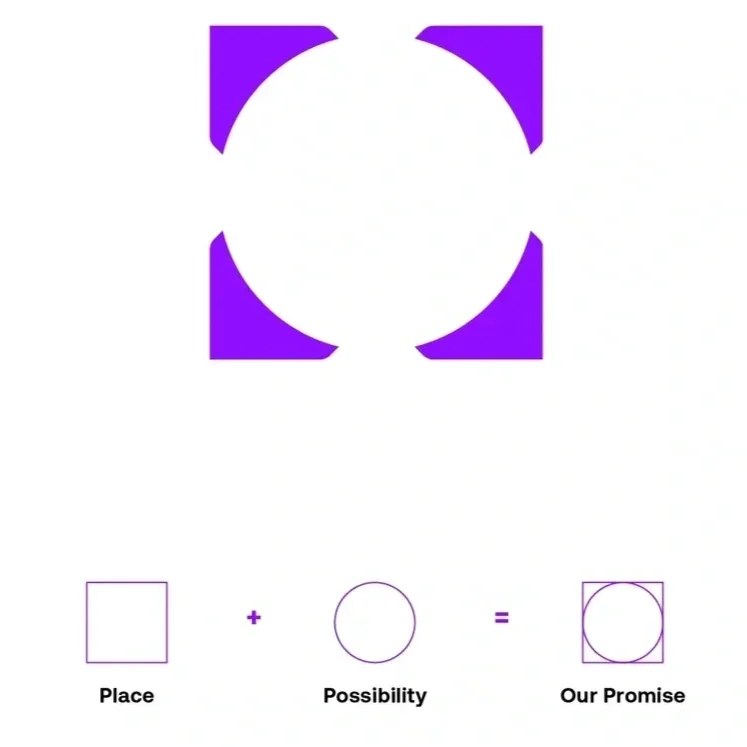 A puzzle graphic with a square labeled 'Place,' a circle labeled 'Possibility,' and a square with a circle labeled 'Our Promise.' The square and circle are combined to create a square with a circle inside, symbolizing combining possibility to fulfill a promise.