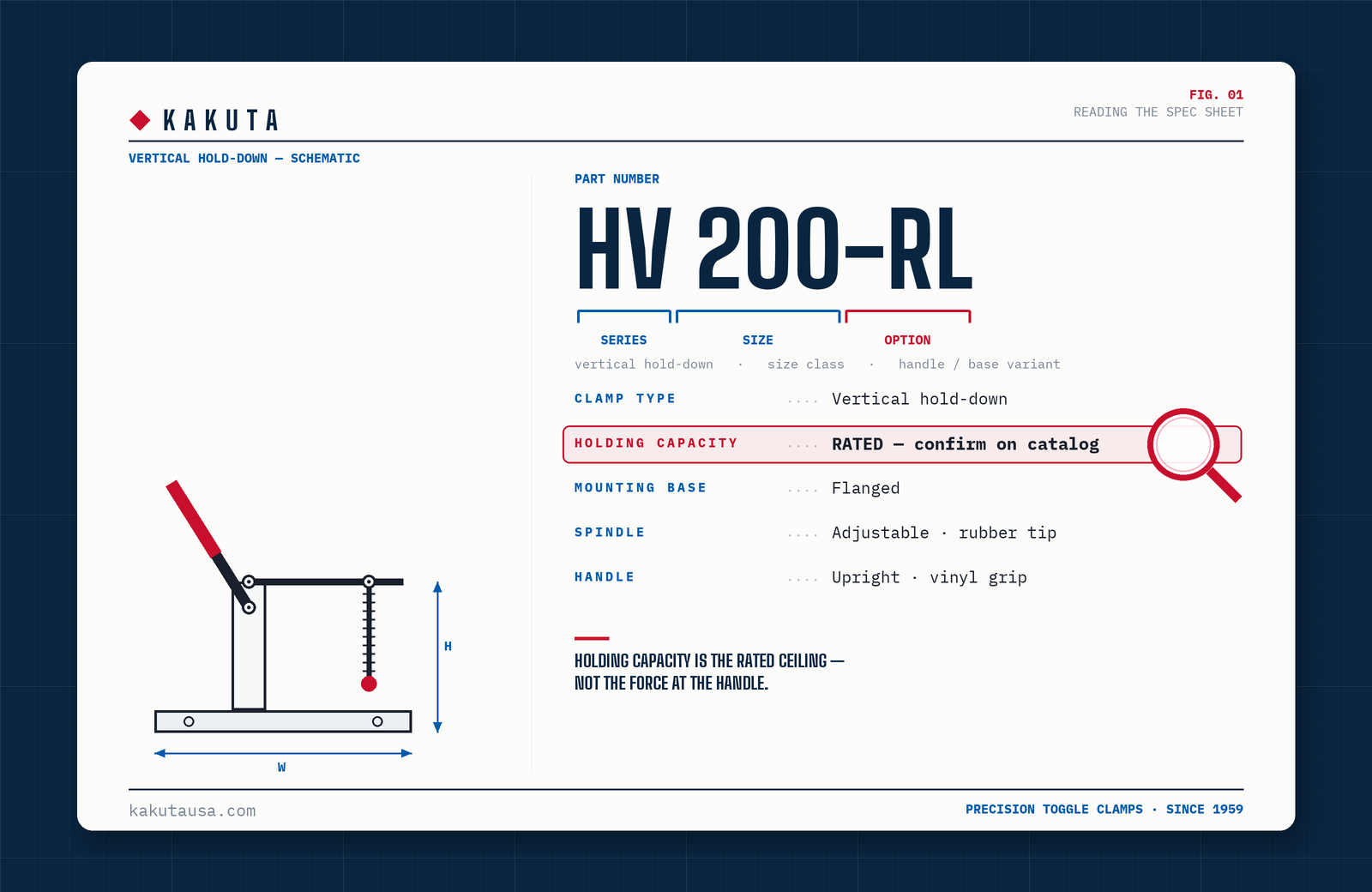 Reading a Toggle Clamp Spec Sheet: Holding Capacity, Part Numbers &amp; What They Mean
