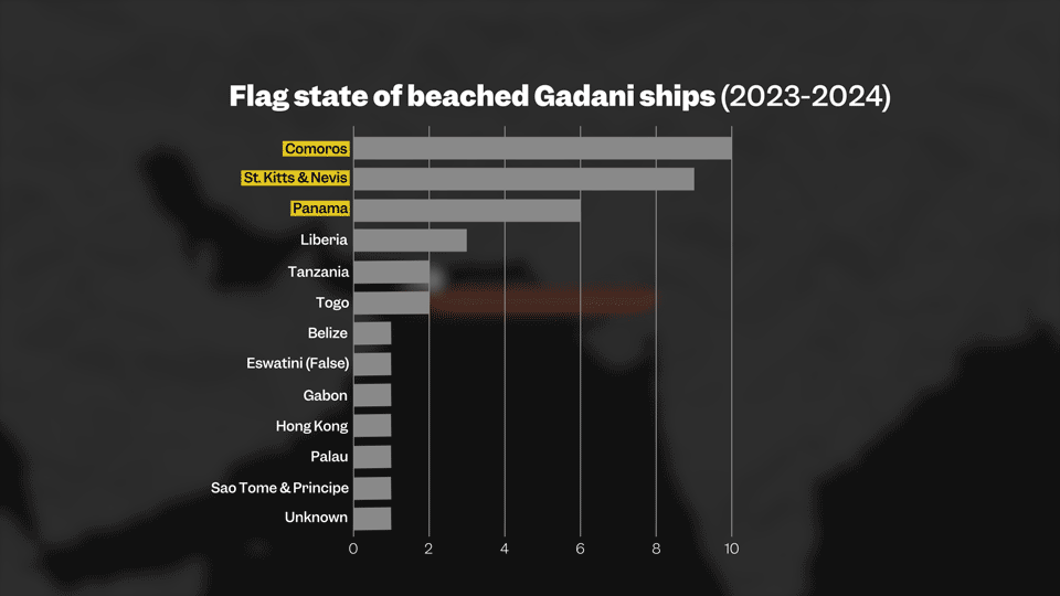 RB_shipbreaking_motion_01.gif