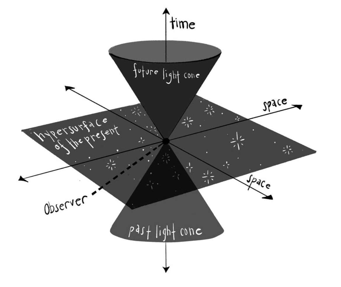 a light cone