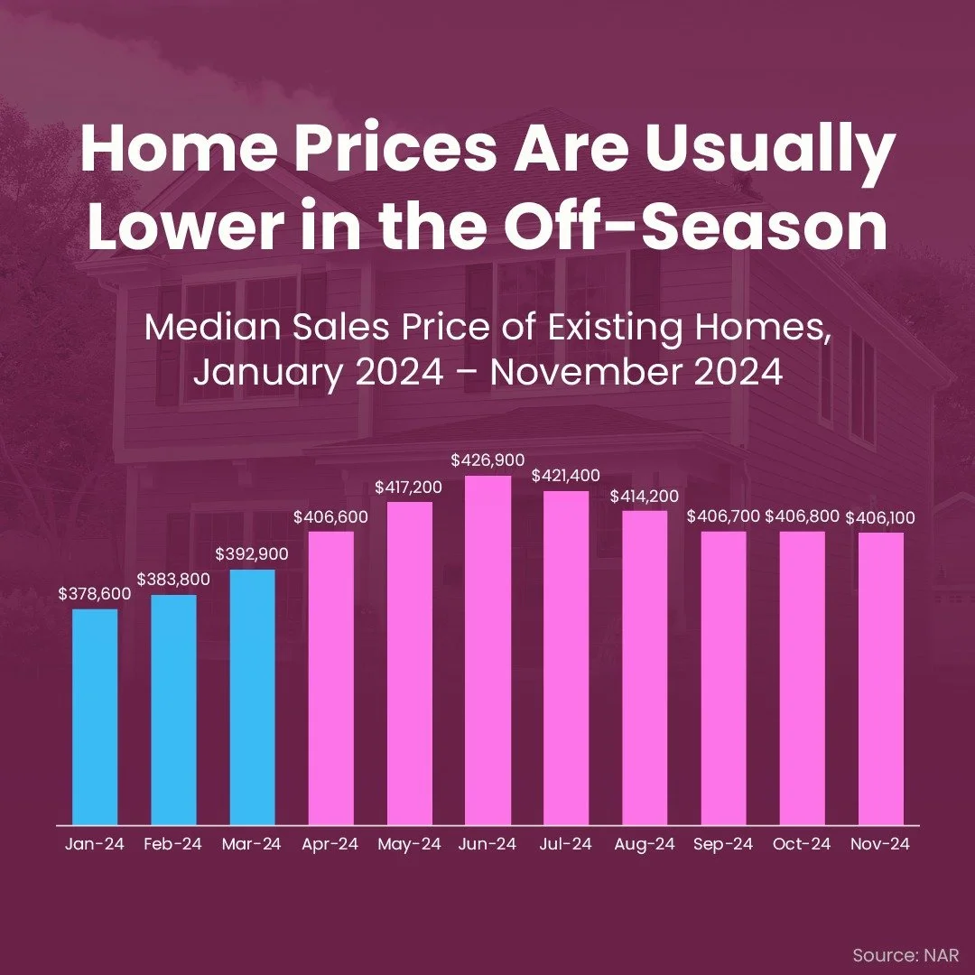 Why wait for spring? Here&rsquo;s why buying now has its perks.

Many buyers think spring is the best time to move, but here&rsquo;s the truth: winter can offer some big advantages. With fewer buyers in the market at this time of year, home prices te