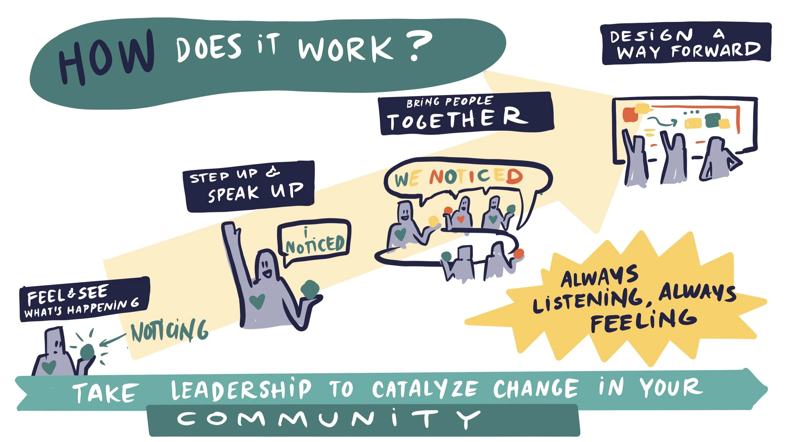 01_how does it work.JPG