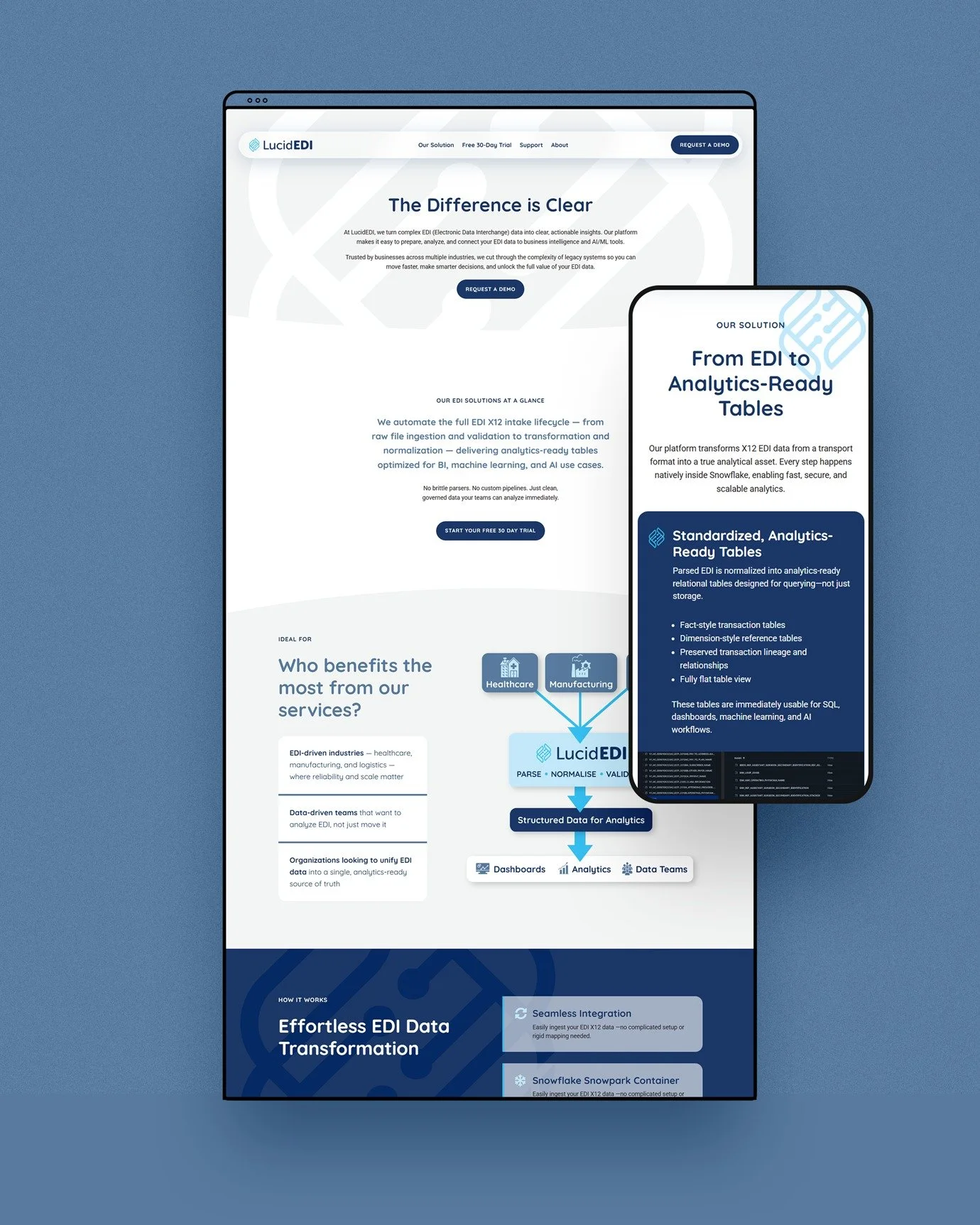 Congrats to Lucid EDI on the launch of their new web site 🎉! The new WordPress site incorporates the company's new branding and invites users to learn more about their solutions, start a free trial, request a demo, and log a support ticket. 

Specia