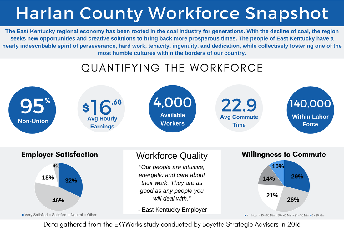 harlan-county-workforce-snapshot_orig.png