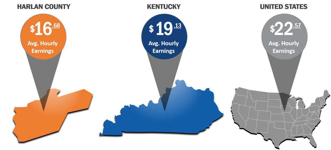 wage-comparisons_orig.png