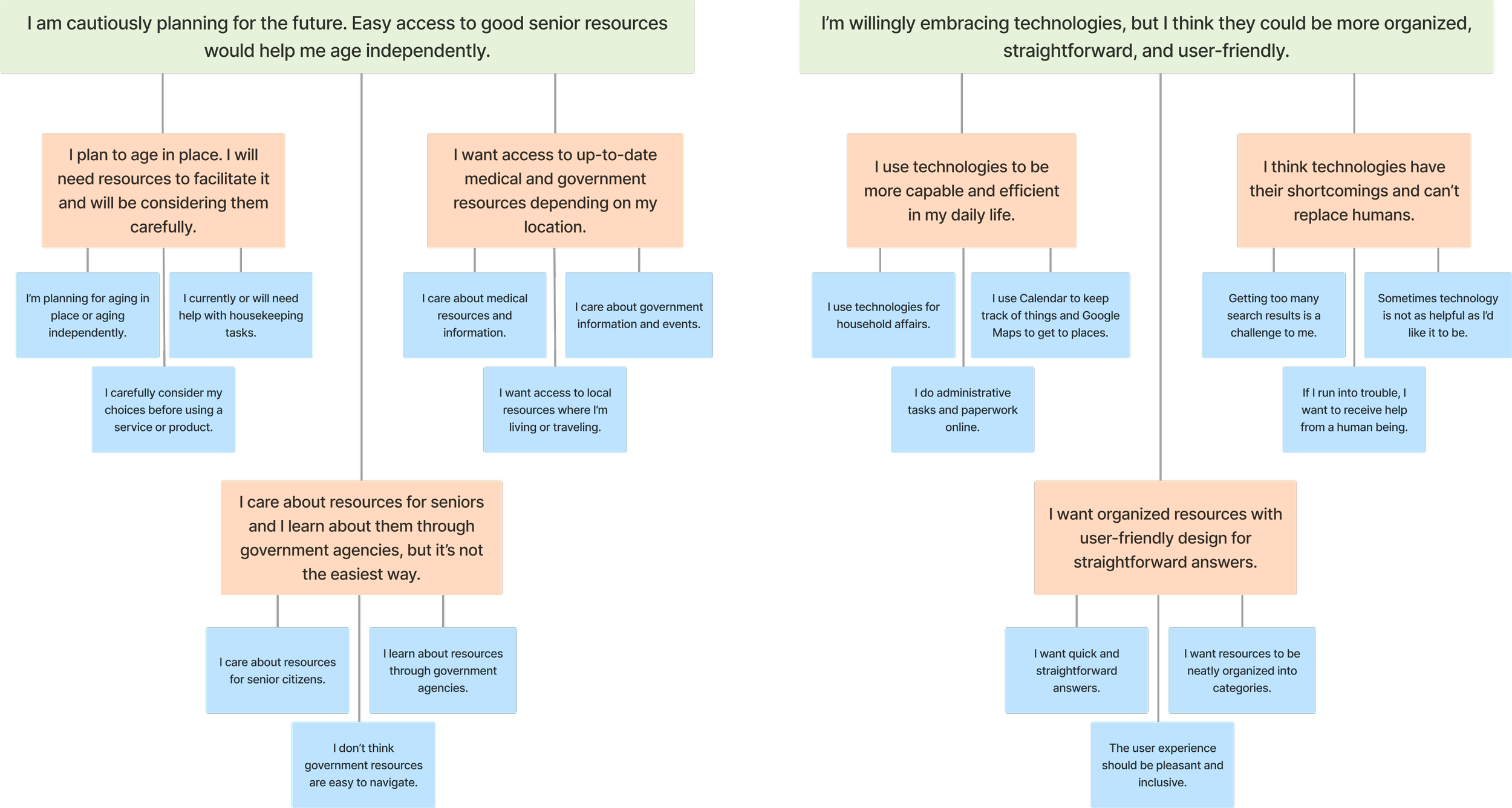 A portion of the affinity map.