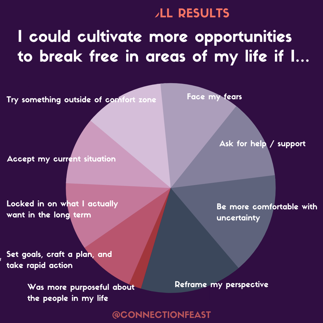 connection_feast_how_to_break_free_5.png