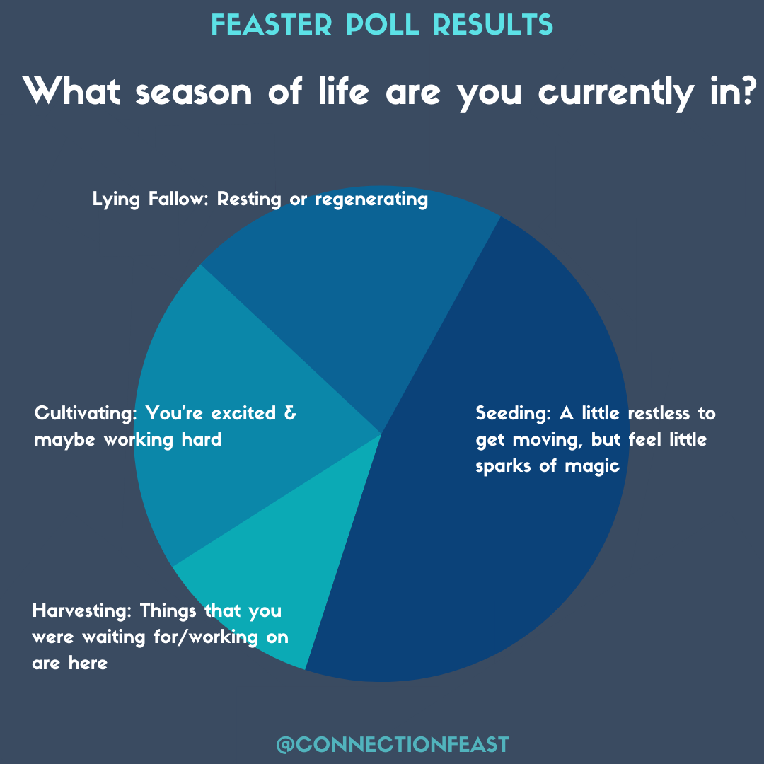 connection_feast_poll_results_timing_1.png