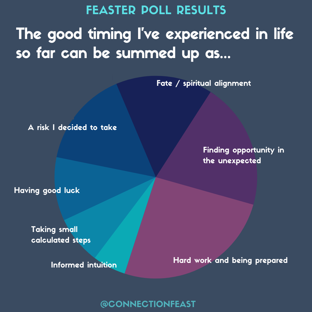 connection_feast_poll_results_timing_4.png