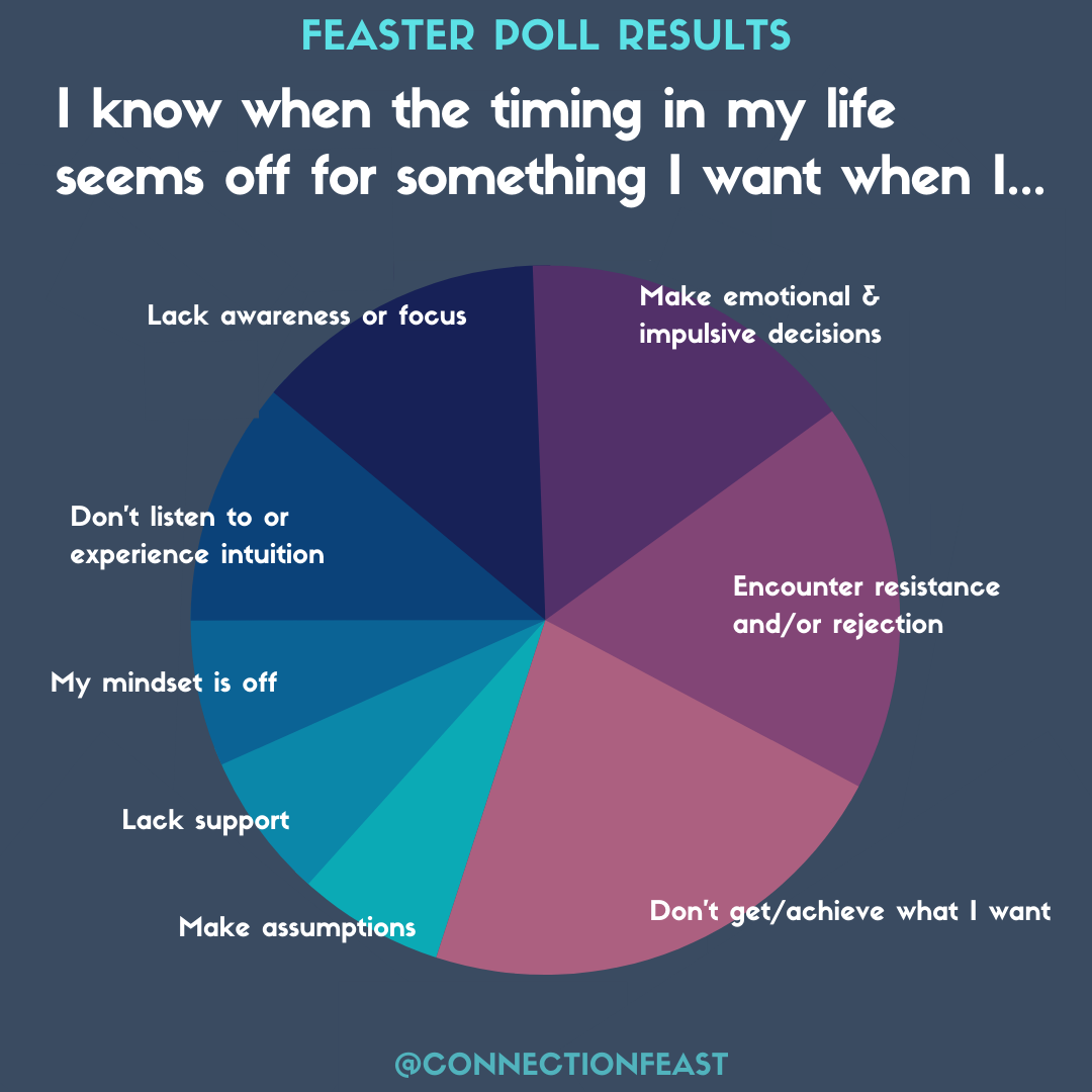 connection_feast_poll_results_timing_3.png