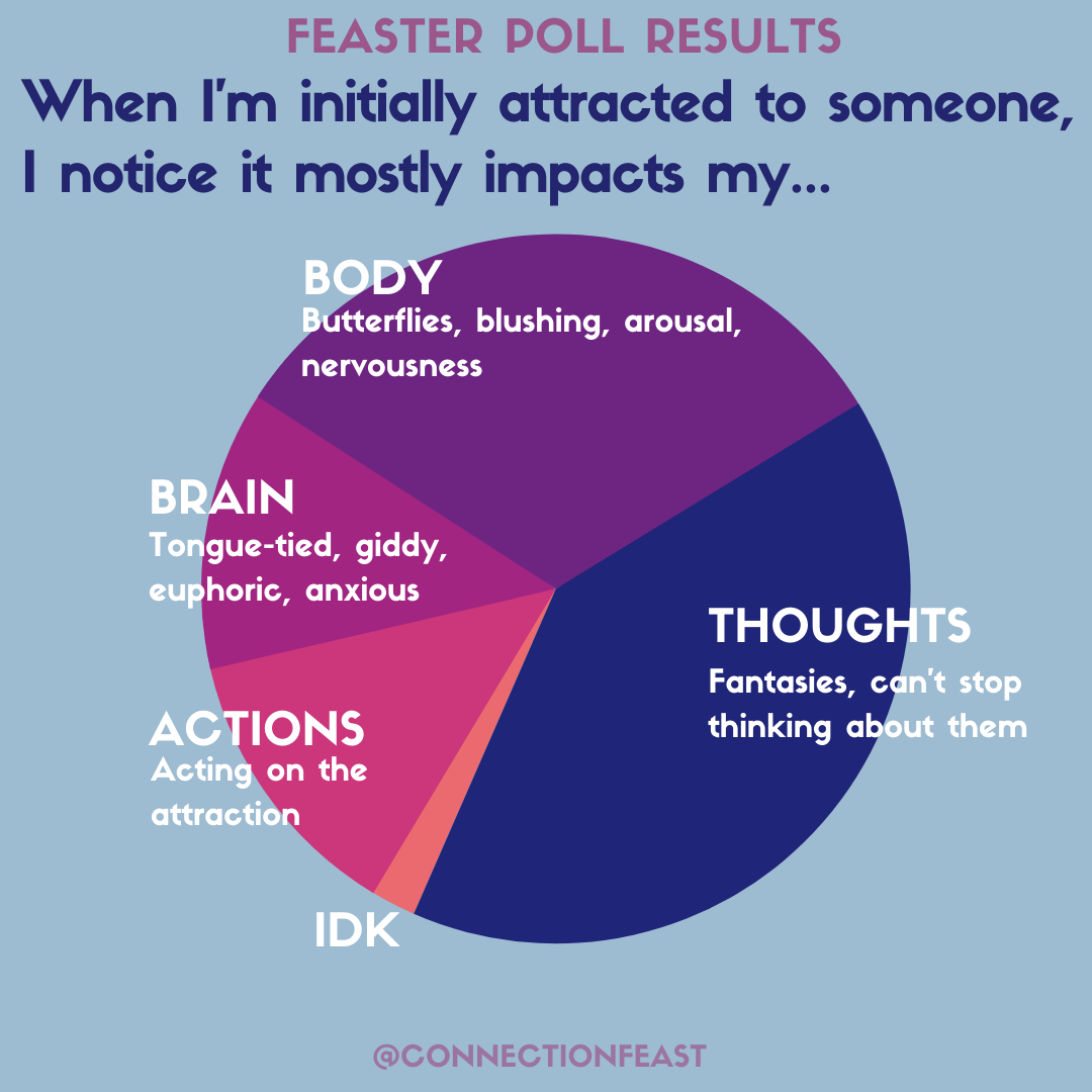 connection_feast_poll_how_to_tell_attraction_like_2.png