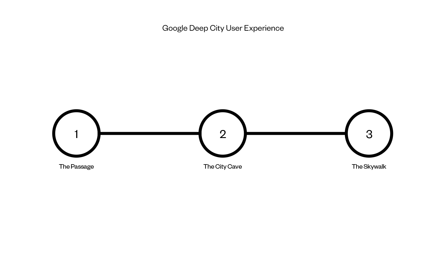 southeaststate_Google_deepcity_user_experience copy.png