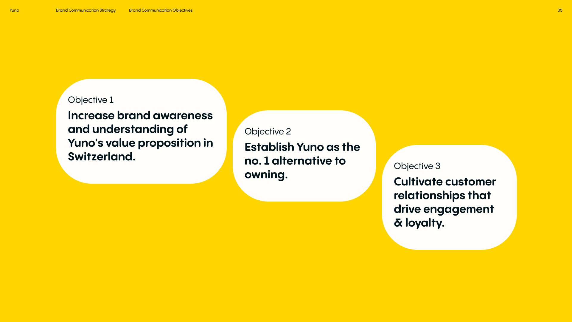 24 Brand Communication Objectives.jpg