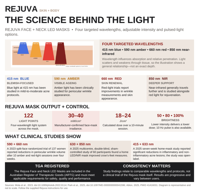 The Science of LED.png