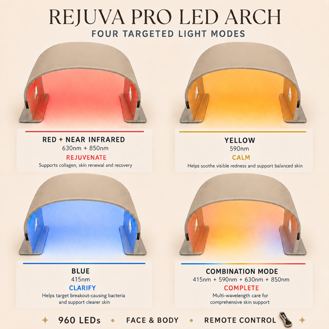 Arch 940 leds 4 colours.png