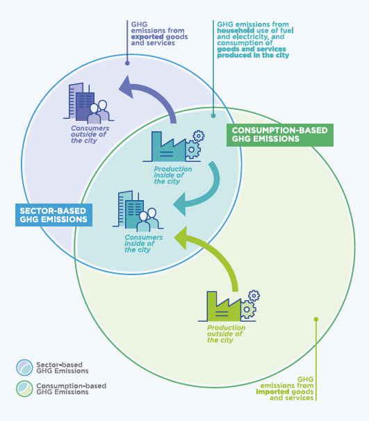 CBEIs vs. Sector-based .png