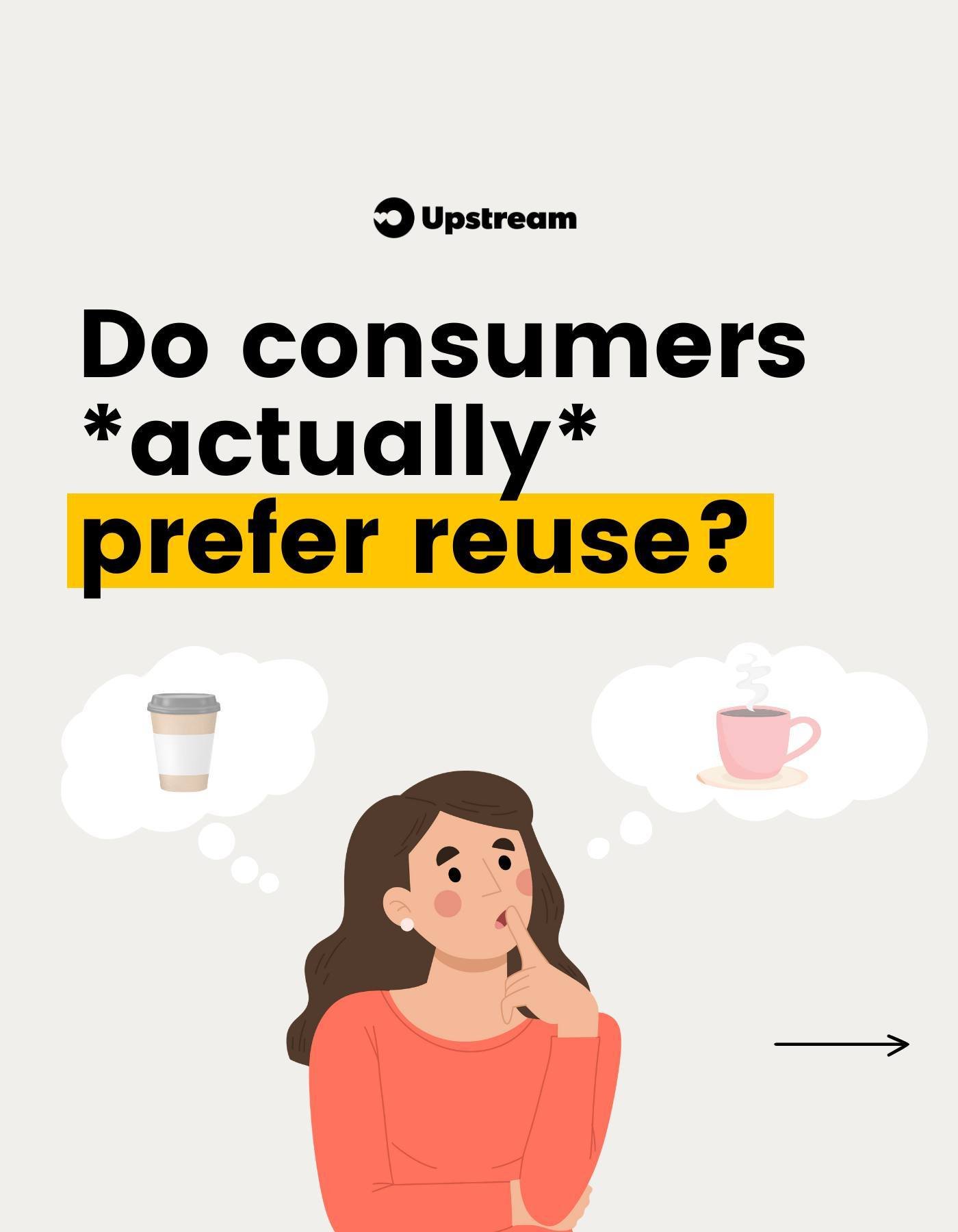 Do consumers *actually* prefer reusables? The answer is, yes! ✅

We get asked this all the time, and we&rsquo;re sure that you do too 👀🤝

So, it only made sense to round up some frequently cited resources, and we hope they ease any of your reuse do