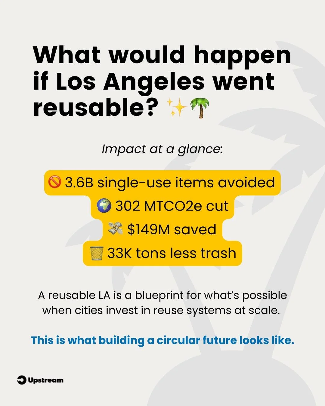 Los Angeles, but make it reusable 😎🌴✨

Here&rsquo;s what that could look like: if the LA28 Olympics, stadiums &amp; arenas, LAUSD schools, and even half the city&rsquo;s restaurants were set up under one interoperable reuse system - the results wou