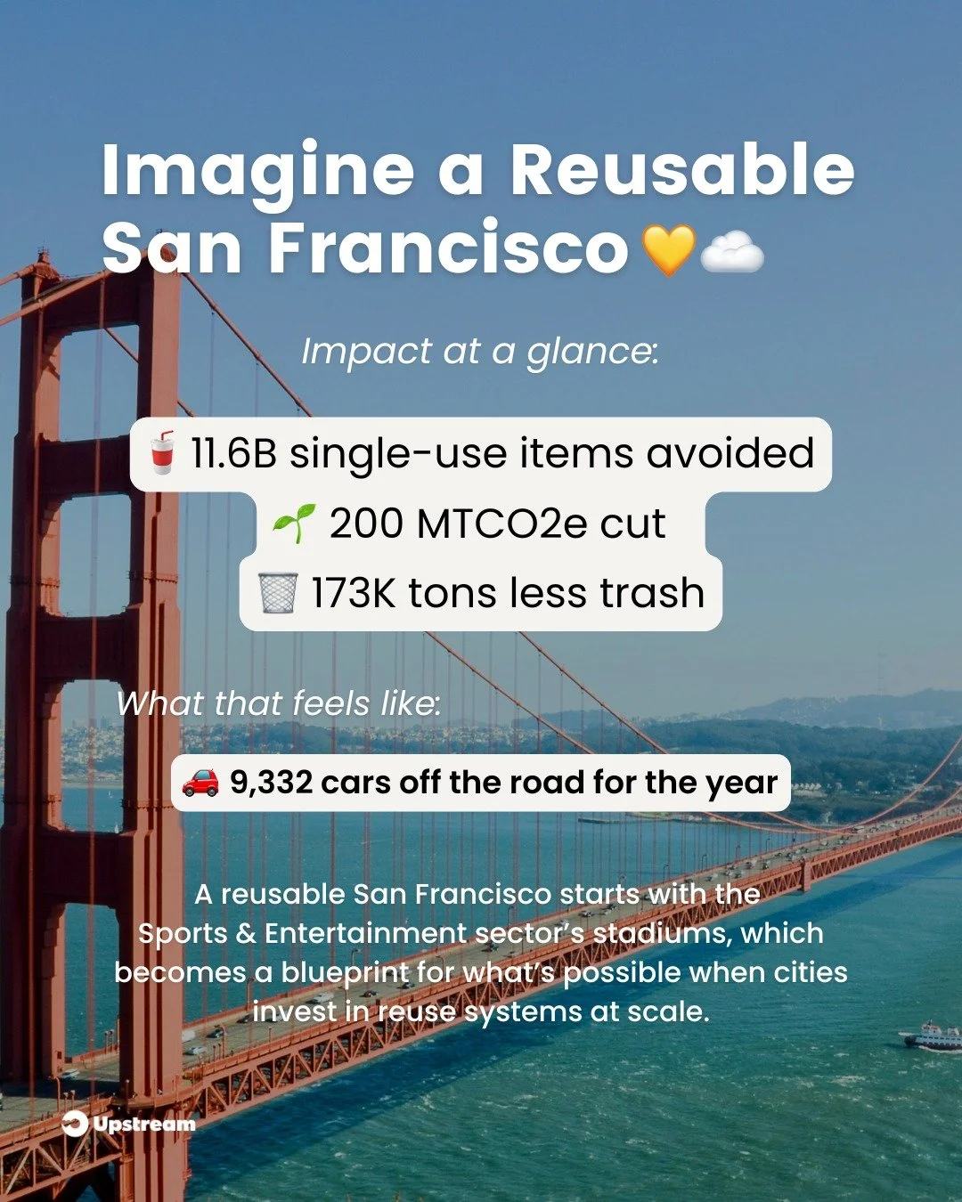 Reuse could be San Francisco&rsquo;s next big move 😎🌉✨

If the S&amp;E sector&rsquo;s stadiums and arenas were set up under one interoperable reuse system, SF could avoid millions of single-use items, tons of waste, and make meaningful cuts to clim
