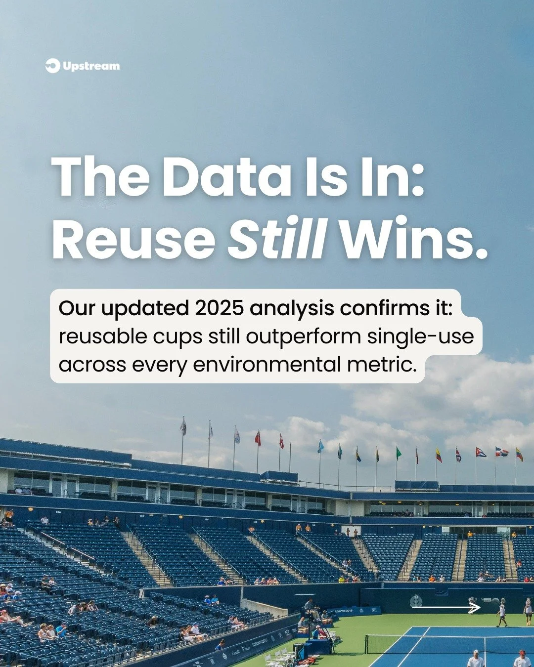Our updated 2025 cup LCA is in, and the results are unmistakable: reuse *still* wins at large events 🌱✨🏟️

Four years ago, our cup LCA showed that reusable cups drastically reduced impacts compared to single-use across the board. We ran the numbers