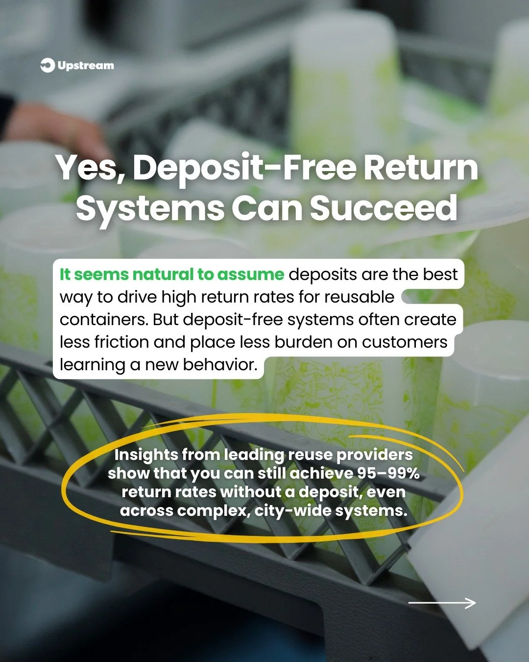 Reuse systems don&rsquo;t *need* to require up-front deposits... and in many cases, deposit-free models perform just as well or better 👀☕️

Across cities and campuses, reuse providers are proving you can achieve 95&ndash;99% return rates while reduc