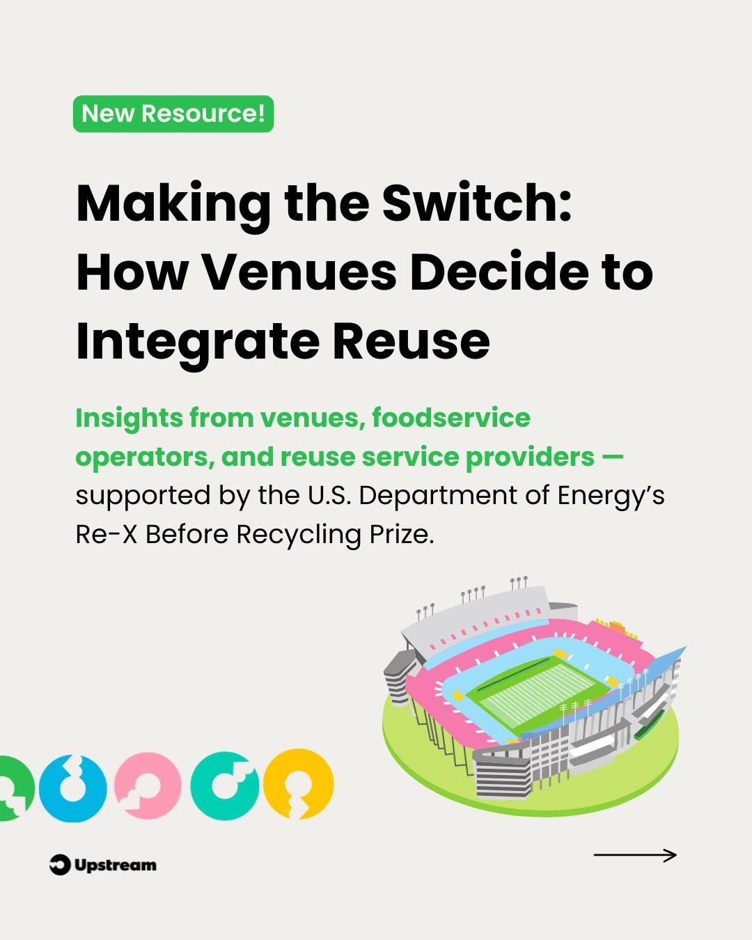 What drives a venue to switch to reusable cups and containers? 🤔🍽️

With support from the U.S. Department of Energy&rsquo;s Re-X Before Recycling Prize, we dug into this question by speaking with people who interact with reuse systems every day: ve