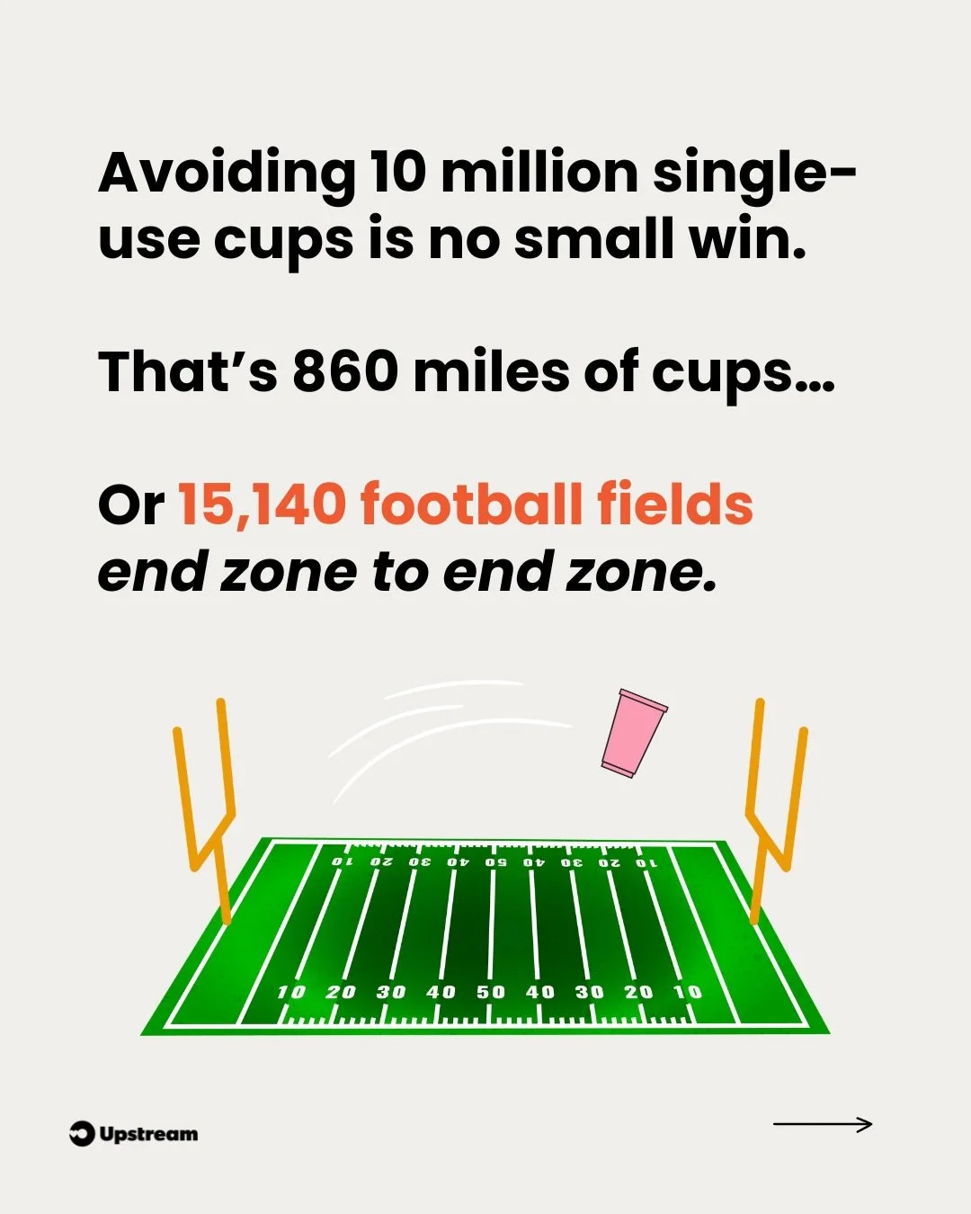Picture 10 million disposable cups...

Lined up side by side, that&rsquo;d be 15,140 football fields long 🤯

Across the sports and entertainment case studies in Upstream&rsquo;s Reuse Case Study Explorer, that&rsquo;s how many single-use cups reuse 