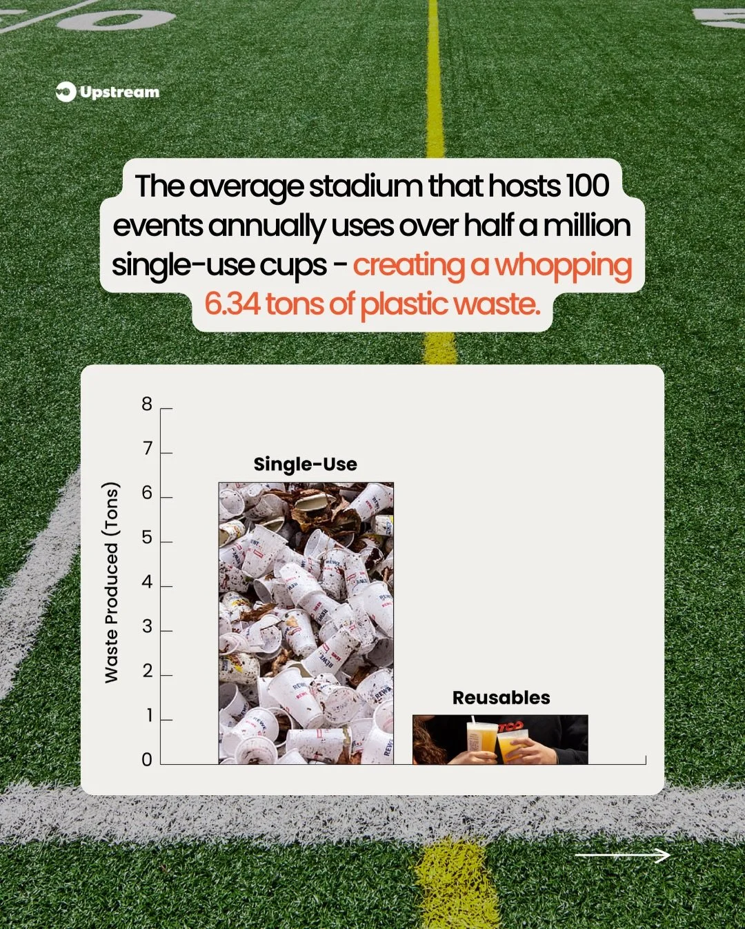1 stadium.
100 events annually.
Over half a million single-use cups.

That&rsquo;s 6.34 tons of trash! 😳🚮

But swap them for durable, reusable cups and waste drops by 83%!

Sports and entertainment venues are the perfect closed-loop environments fo