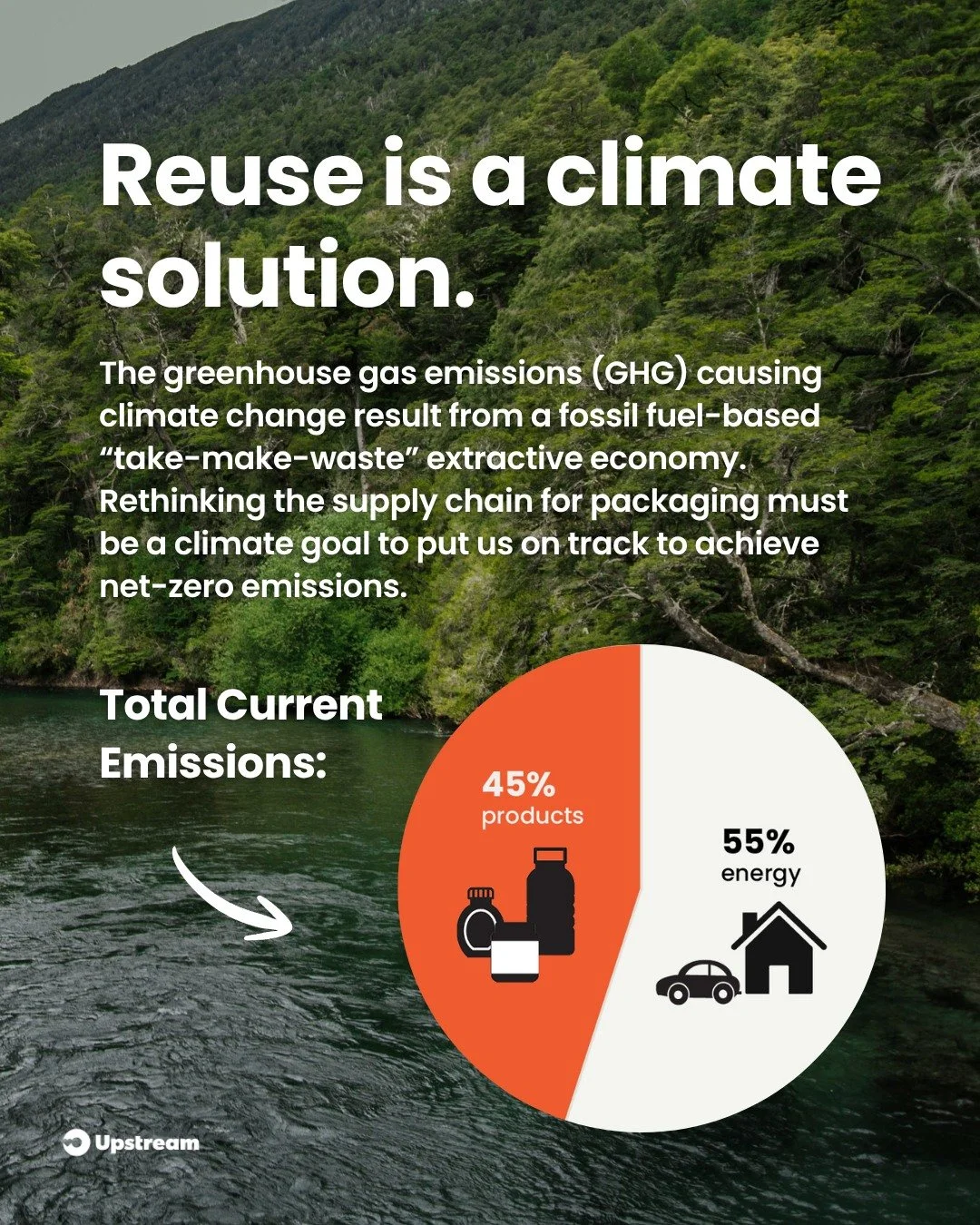 World Environment Day 2026 is a call for global climate action &mdash; and reuse is an impactful solution already within reach 💫

Scalable reuse systems can eliminate up to 75% of plastic packaging production (which generates 4x more greenhouse gas 