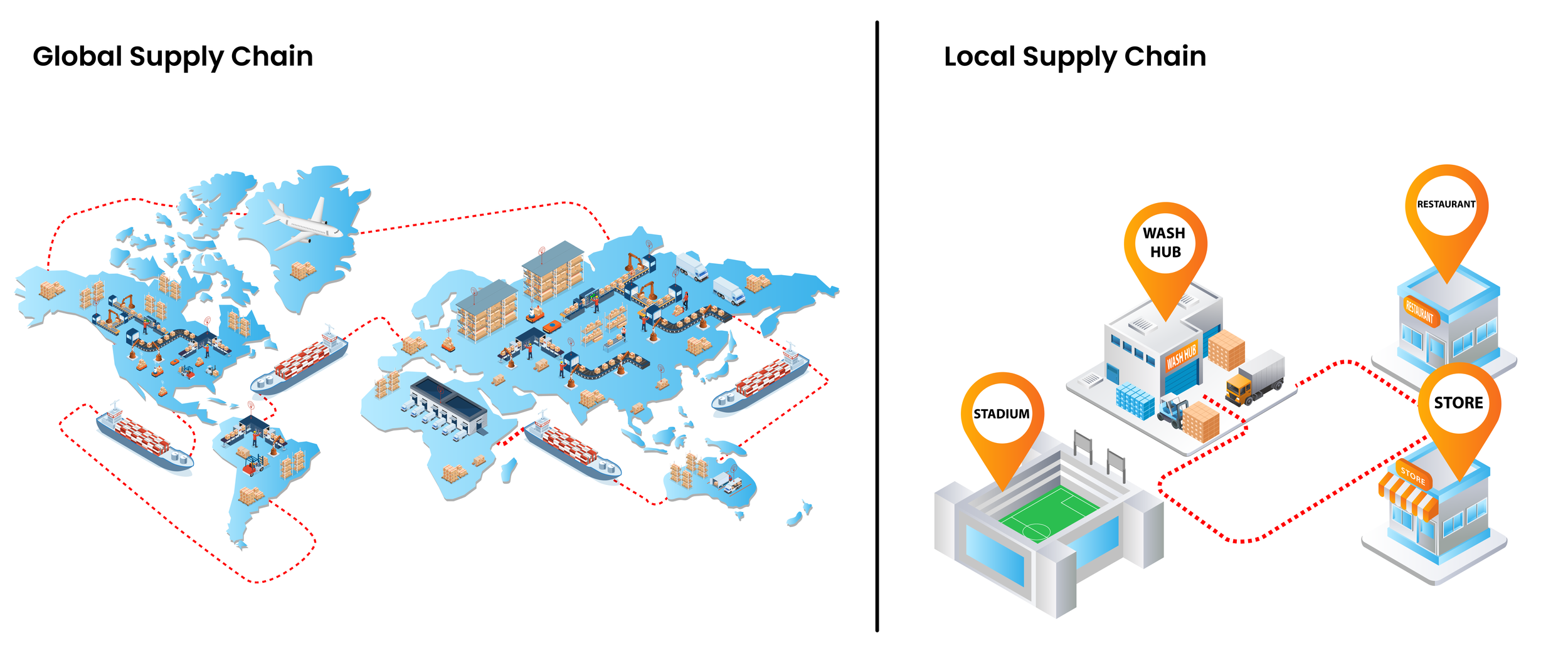 graphic depicting a local versus global supply chain
