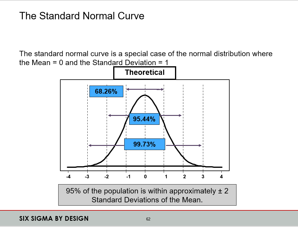 Normal curve_preview.png