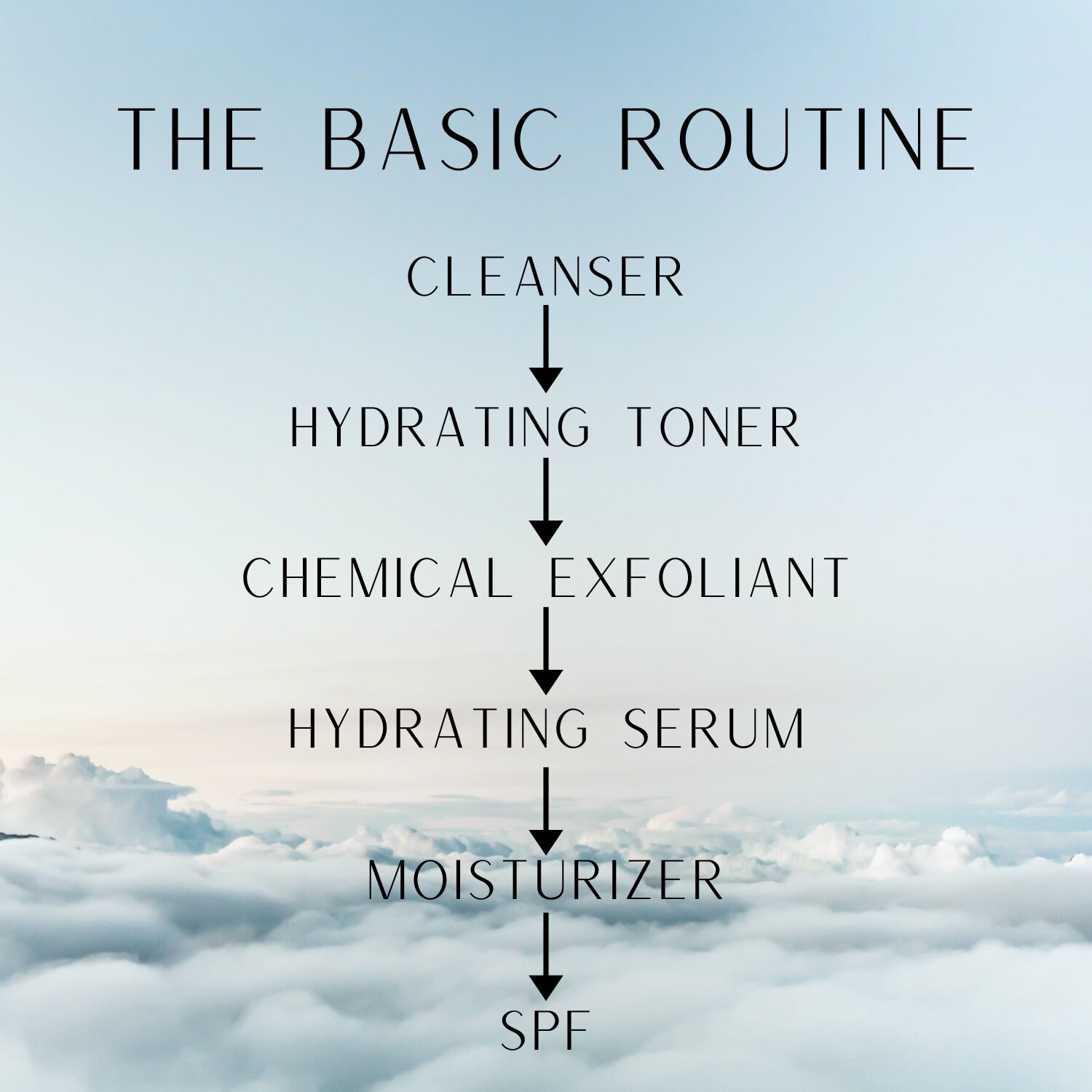 The Base Routine