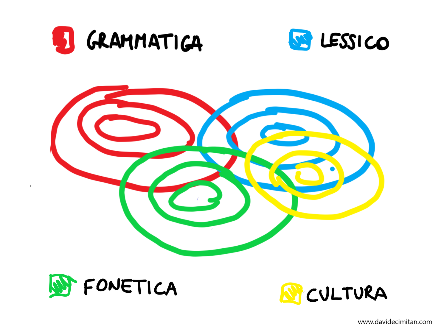 Come Studiare Una Lingua Da Autodidatta Come studio una lingua straniera da autodidatta - metodi e consigli