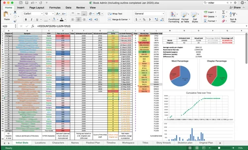 Progress — The World That Was