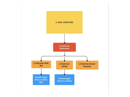 Taxonomy: NerdWallet