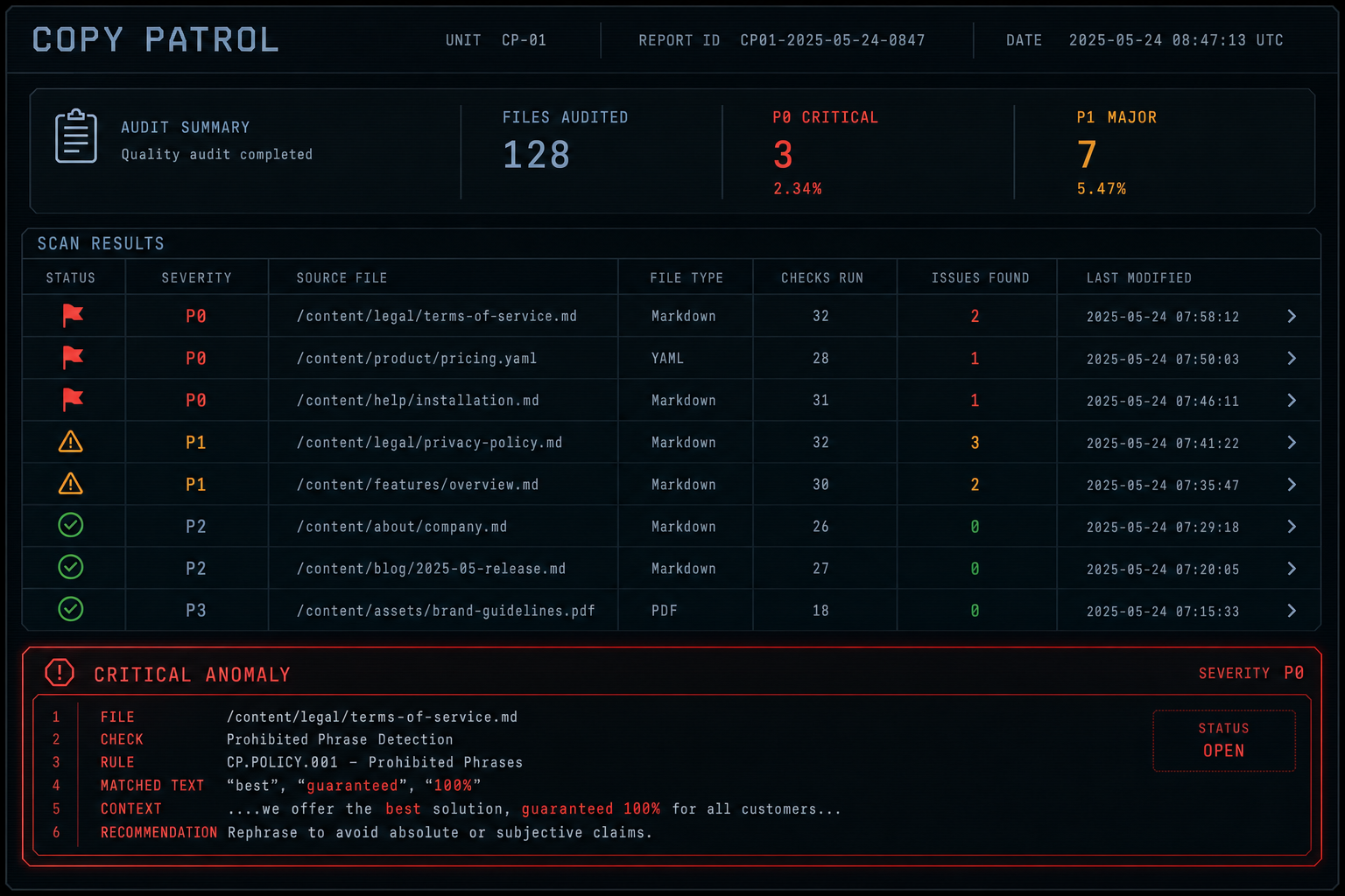 AI Tooling to Scale Content Quality