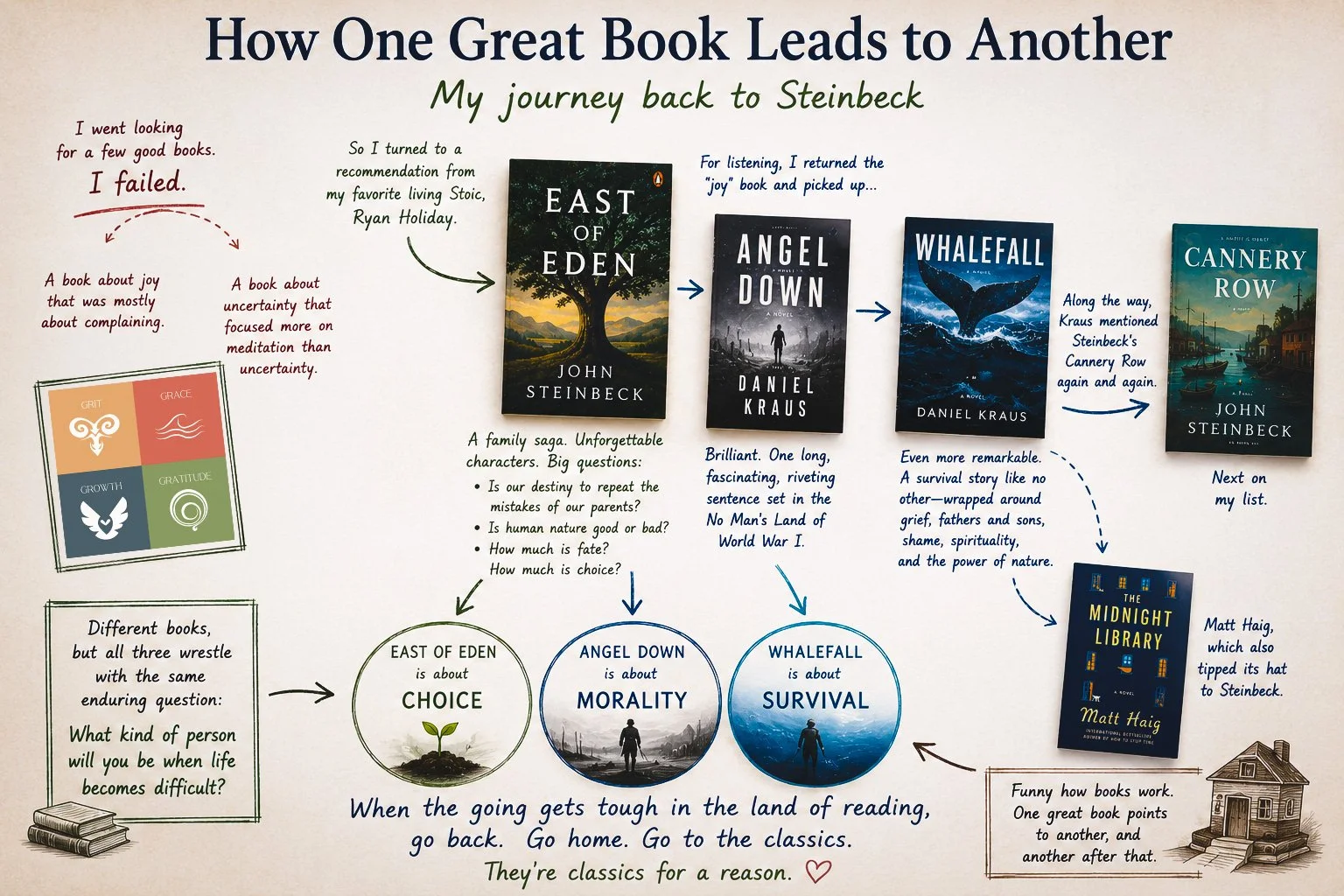 Looking for a Few Good Books