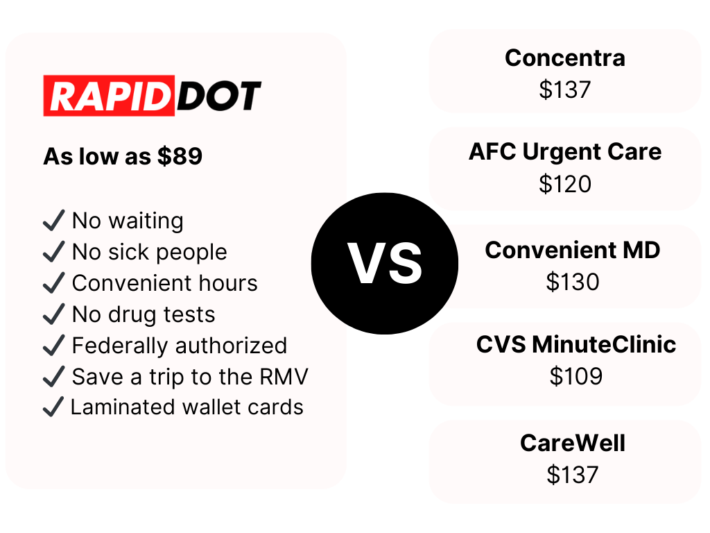 Rapid DOT v. Urgent Care Price Comparison