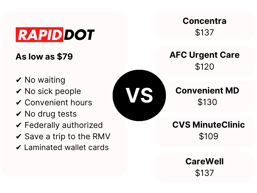 Rapid DOT v. Urgent Care Price Comparison