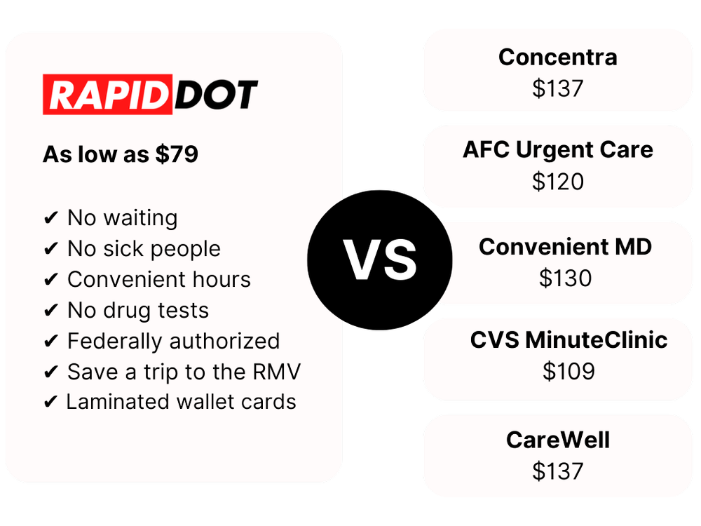DOT Physicals Salem, MA (79 DOT Medical Cards)