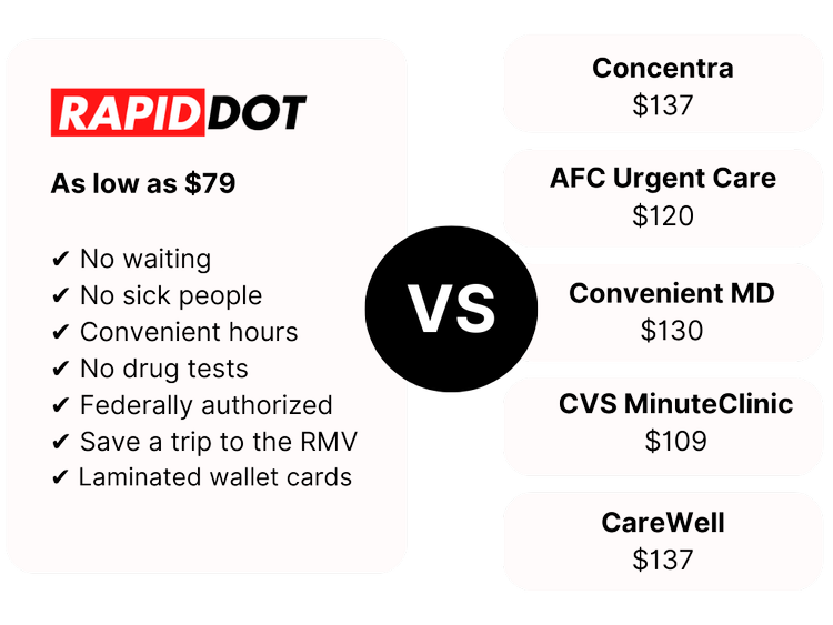DOT Physicals Salem, MA (79 DOT Medical Cards)