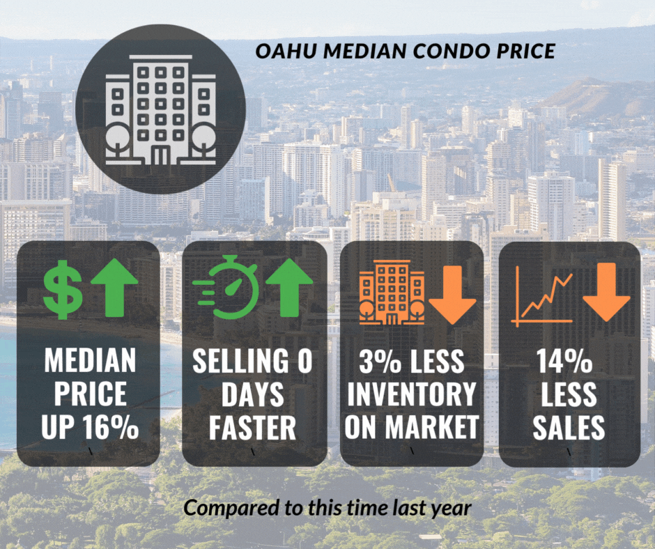 MonthlyOahuStats (11).gif