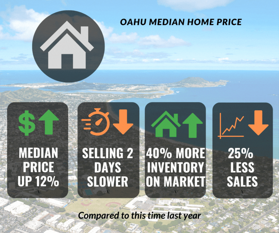 MonthlyOahuStats (10).gif