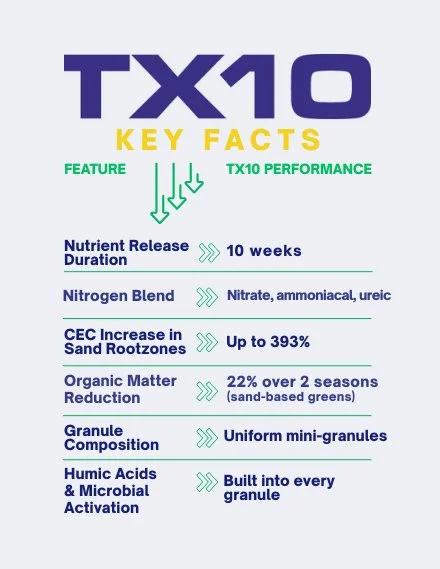 tx10_key_facts