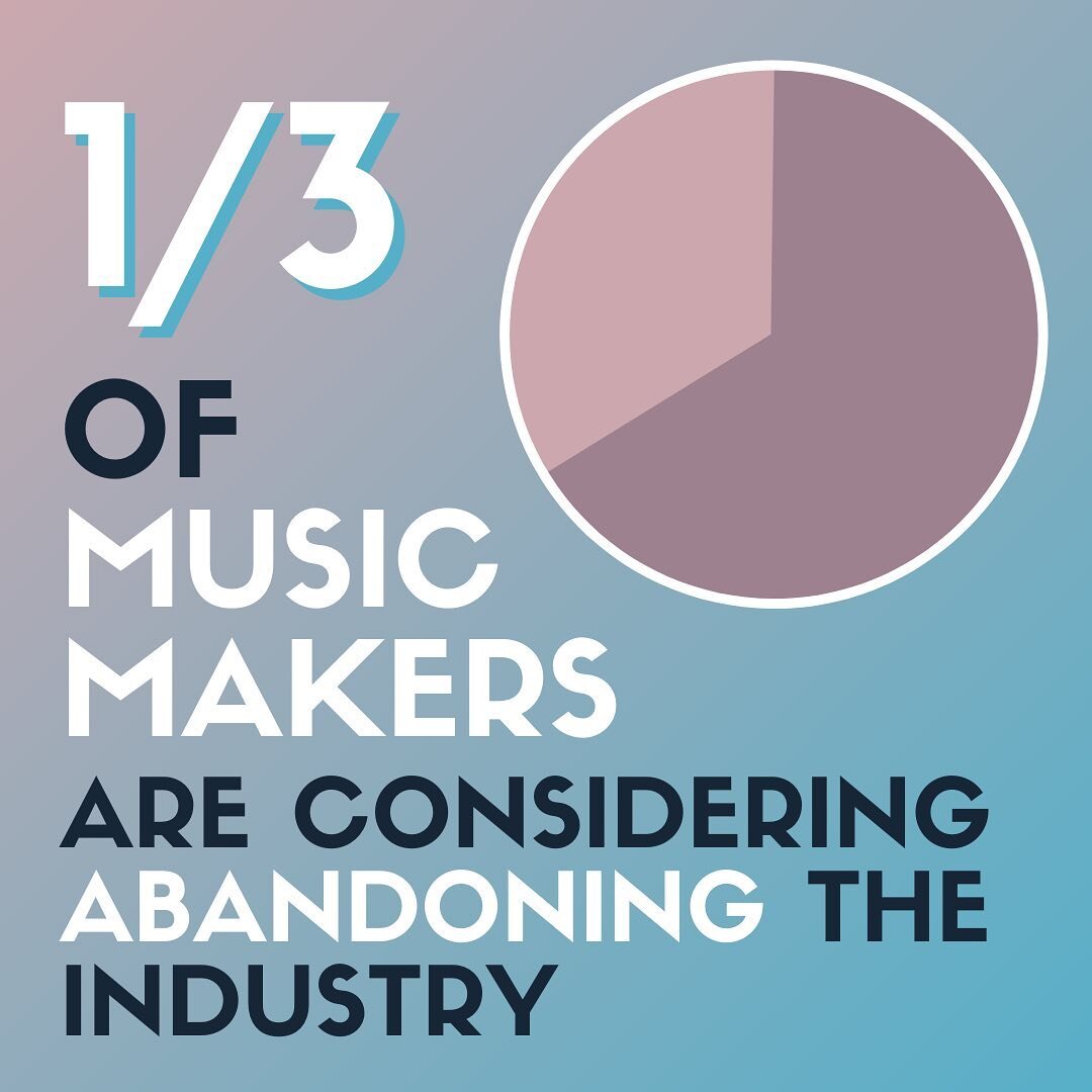 💥 COVID-19 has had a huge impact on the music industry 👨&zwj;👩&zwj;👧&zwj;👦 Support your fellow musicians in any way possible!

🔗 Links to donate 💵 and the MP Letter template ✉️ are in our bio! 

#musicnewsupdate #helpmusiciansuk #helpmusicians
.
.
.
.
.
.
.
.
.
.
.
.
.

#musicnewsdaily #musicindustrynews #musicianstoday 
#musicianslifestyle #musiciansunite #creamcollective 
#musicpublishers