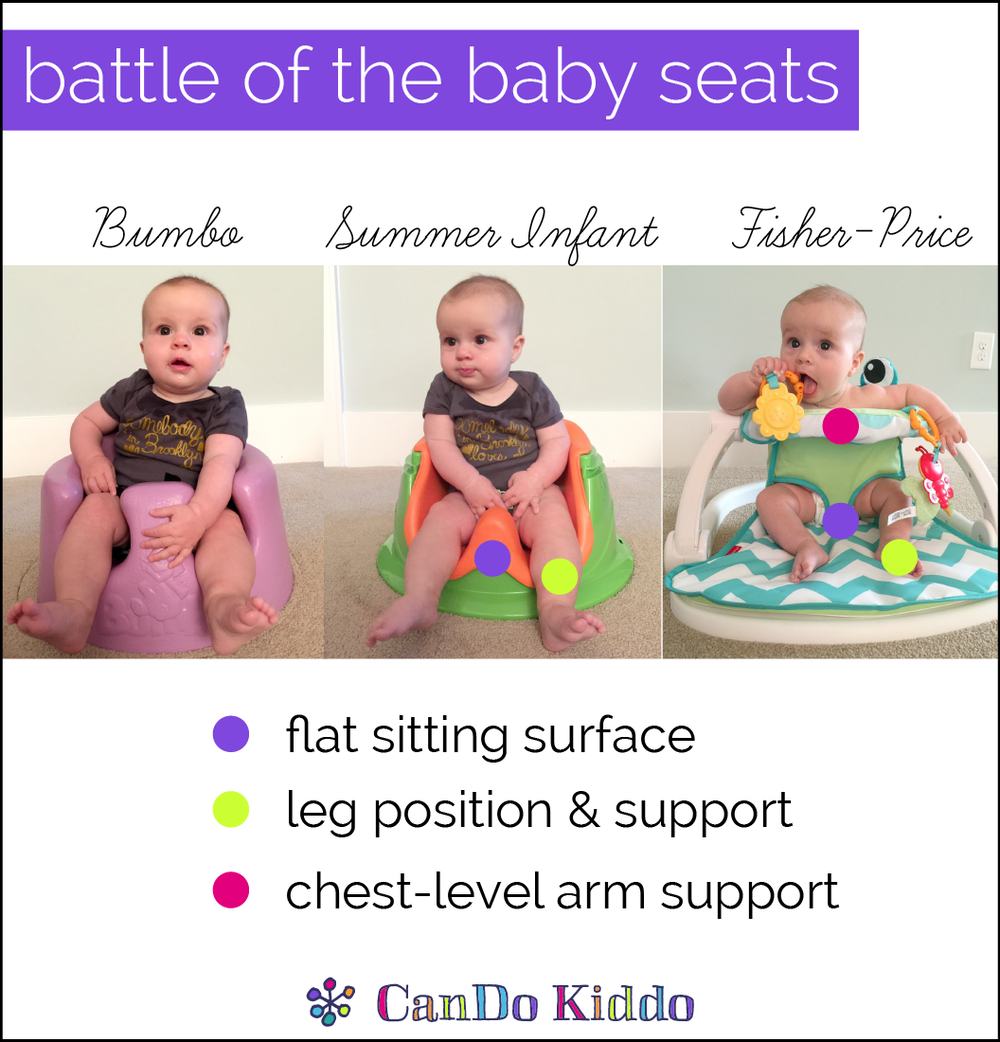 Choosing The Best Baby Seat And Using It Wisely Cando Kiddo